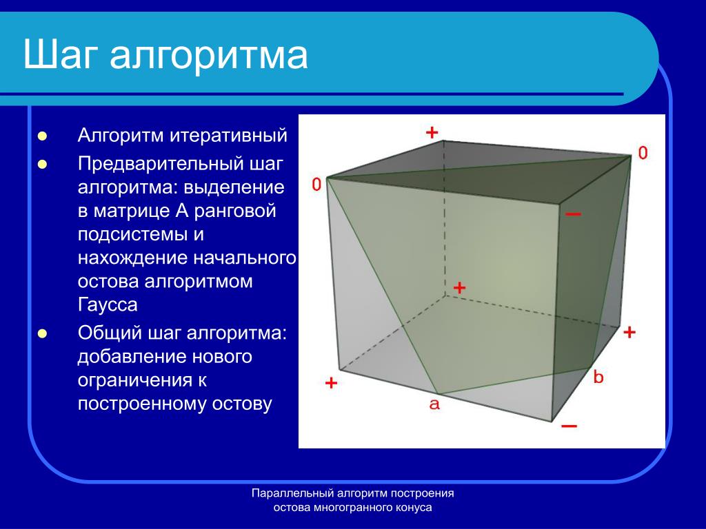 Шаг алгоритма. Итеративный алгоритм. Алгоритм построения остова. Шаги алгоритма. Алгоритм построения полиэдрального конуса доминирования.