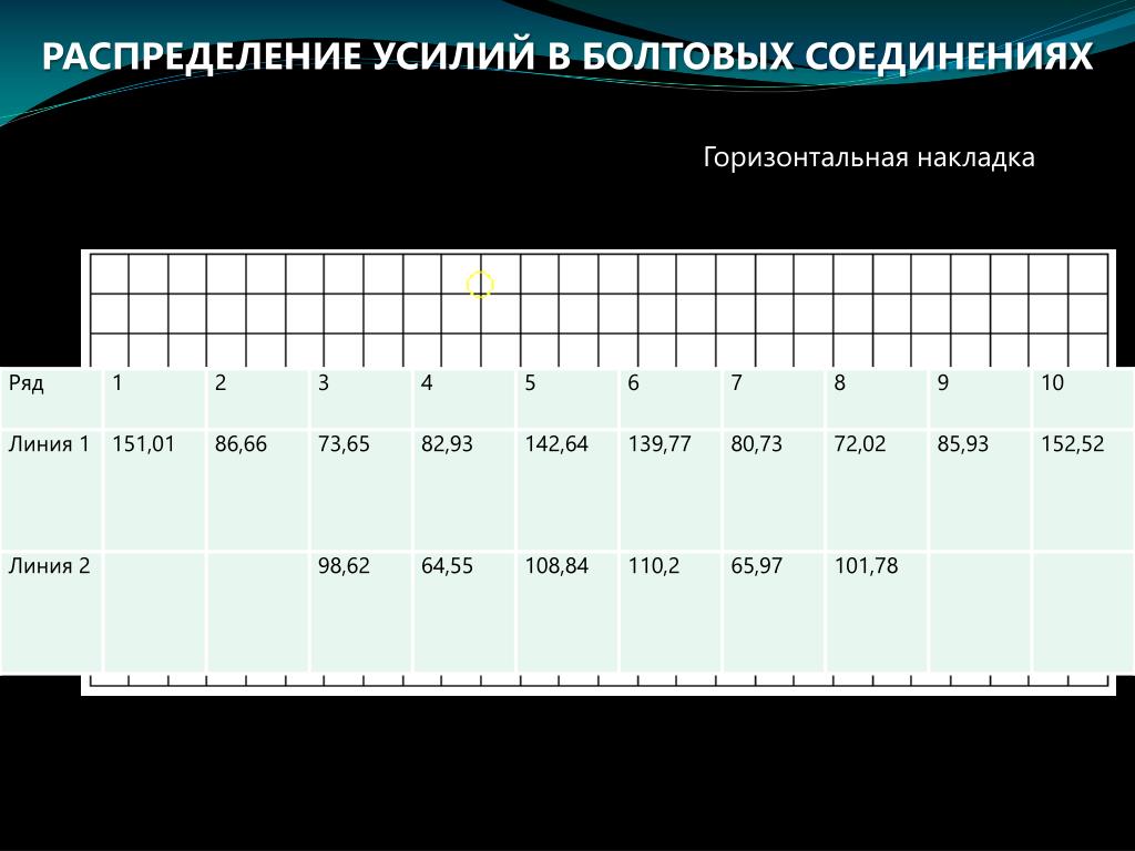 Распределение прочности. Распределение усилий.