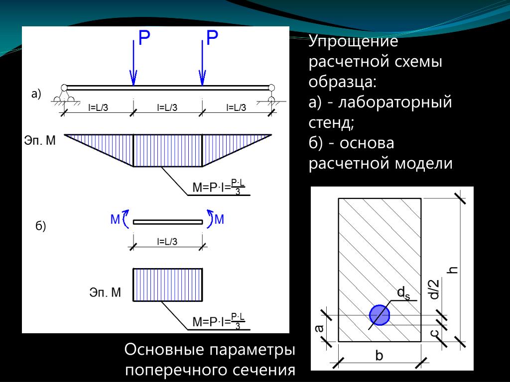Общую конструкцию элемент - найдено 90 фото