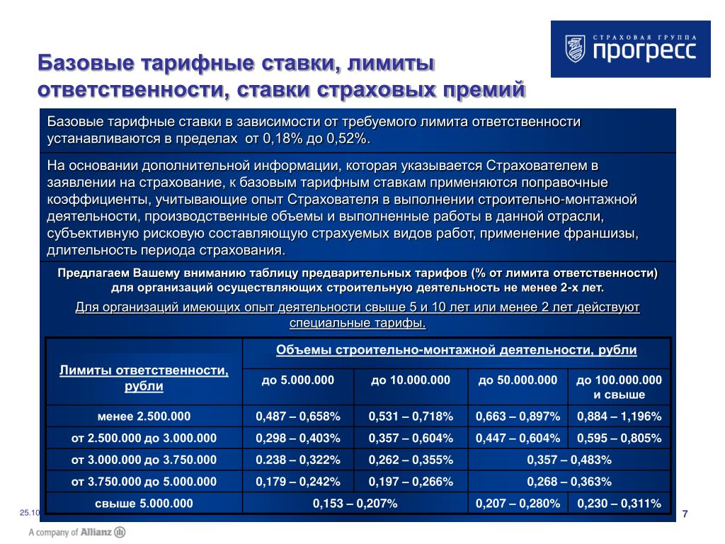 Размер ставки организаций устанавливается