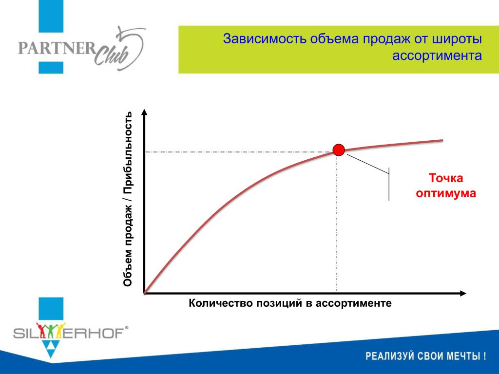 Зависит от наличия