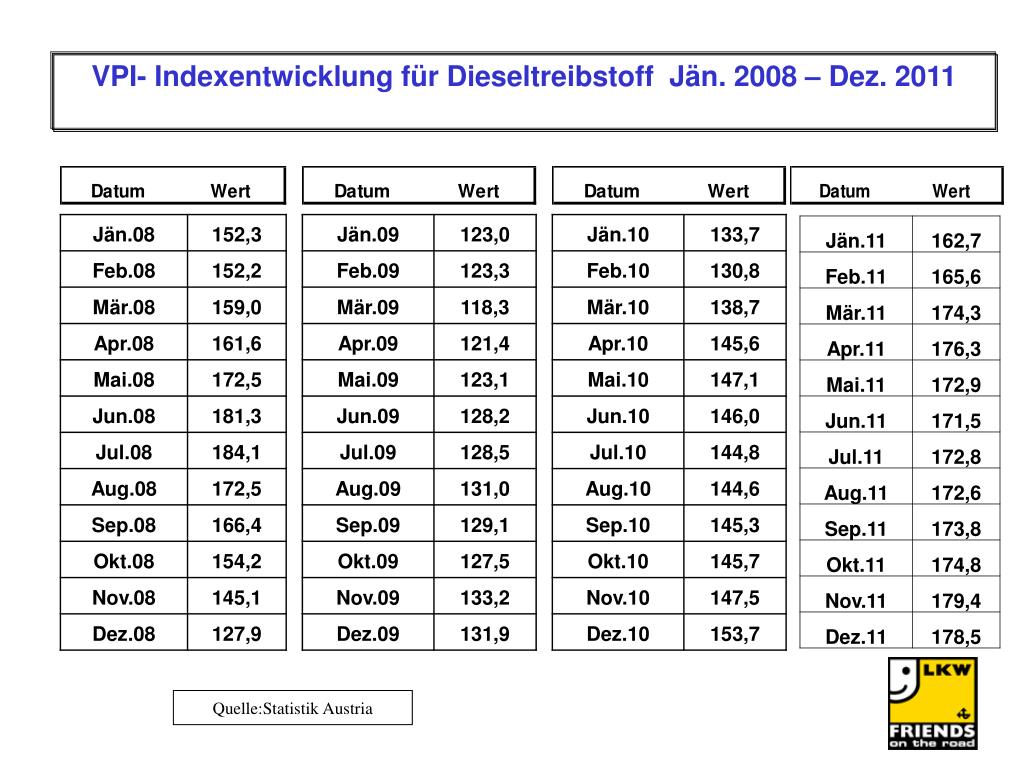 PPT Quelle Statistik Austria PowerPoint Presentation Free Download 