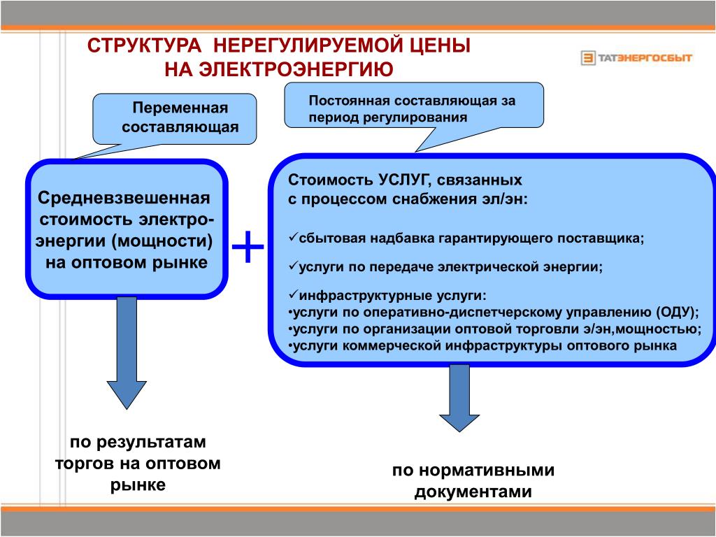 Разной ценовой категории