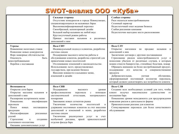 red mango swot Mango brand is studied in terms of its swot analysis, competitors segmentation, targeting and positining(stp) have also been covered along withusp and tagline. red mango swot Mango brand is studied in terms of its swot analysis, competitors segmentation, targeting and positining(stp) have also been covered along withusp and tagline.