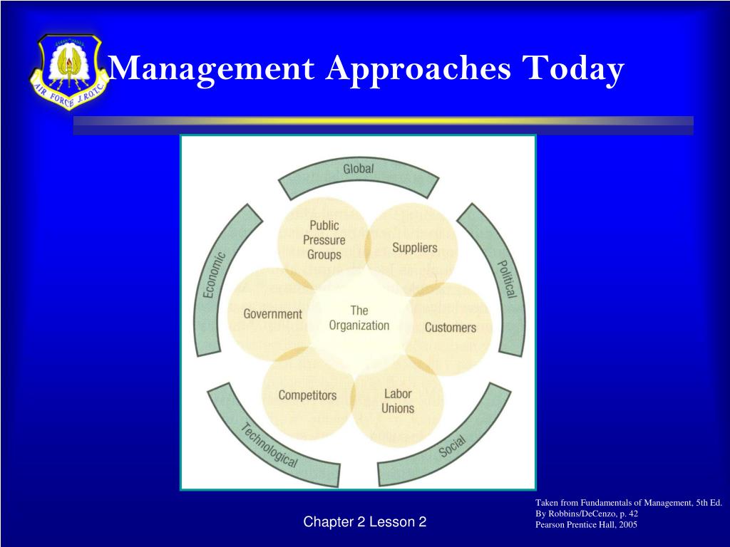 assignment on approaches to management
