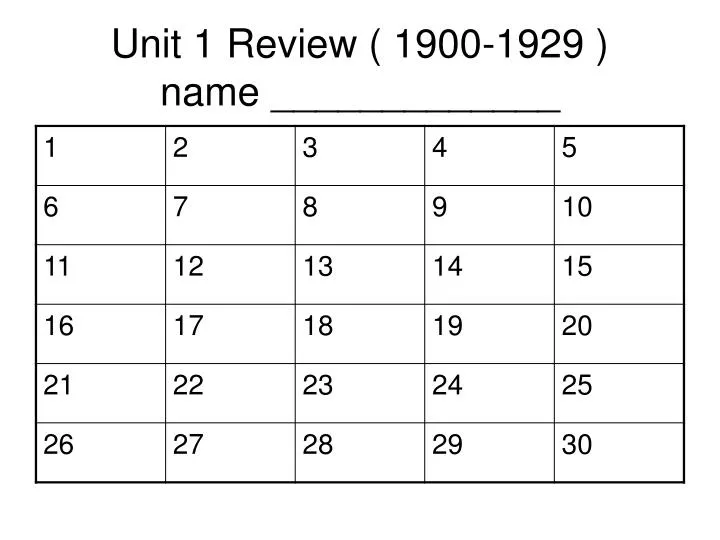 unit 1 review 1900 1929 name n.