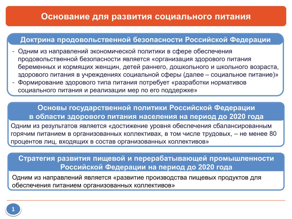 Указ доктрина продовольственной