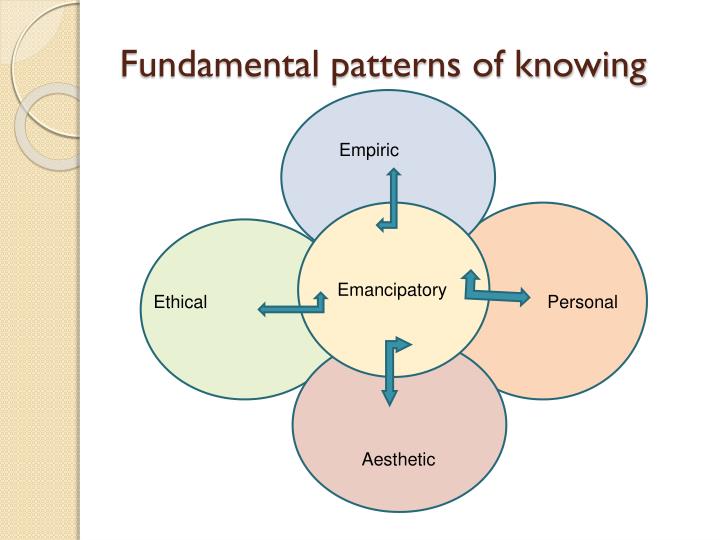 PPT Carper (1978) Fundamental patterns of knowing PowerPoint