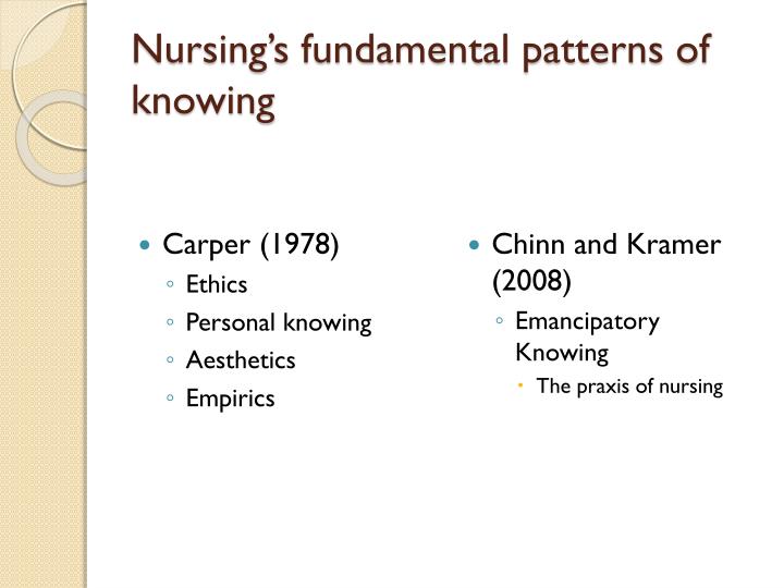 PPT Carper (1978) Fundamental patterns of knowing PowerPoint