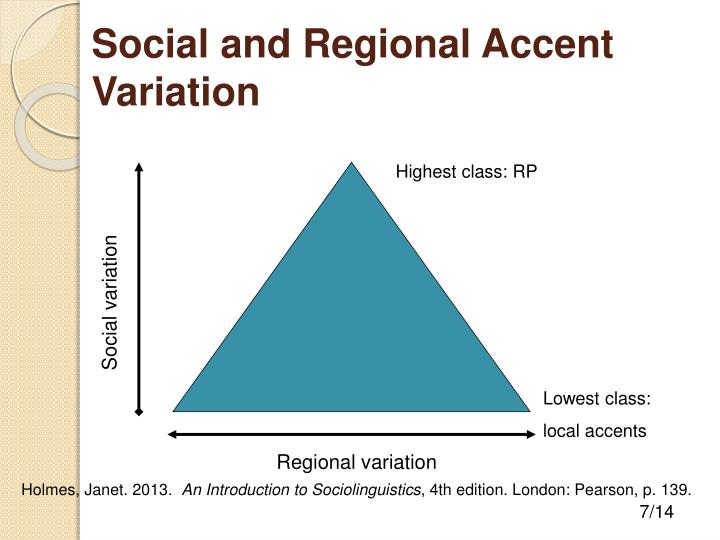 An introduction to sociolinguistics