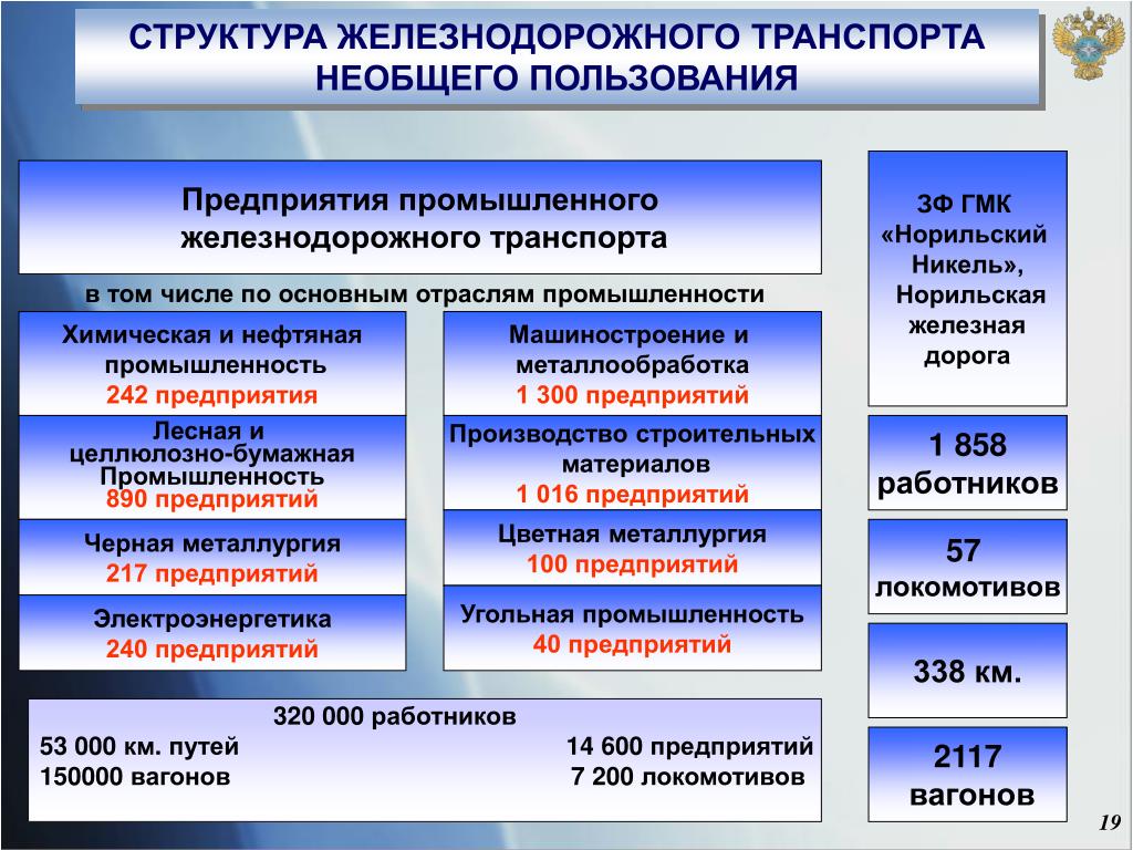 Органы управления транспорта