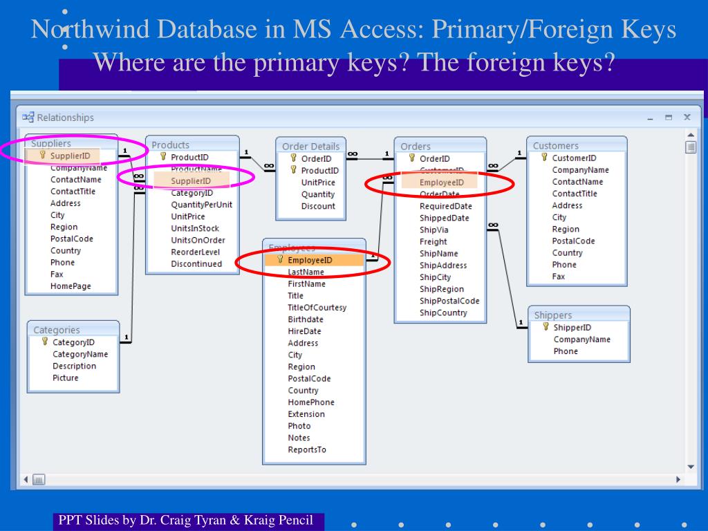 Country access. Внешний ключ Foreign Key MYSQL. Access. Внешний ключ. Назначение внешних ключей.. Внешний ключ в базе данных аксесс. MS access внешний ключ.