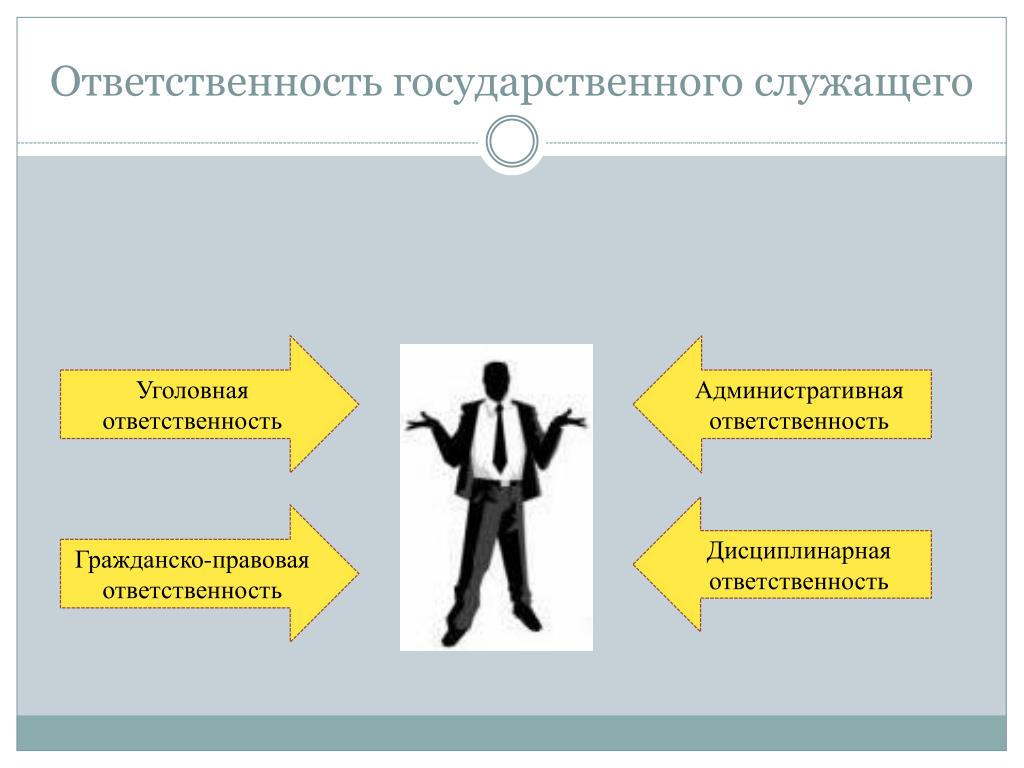 Ответственность на государственной службе. Дисциплинарная ответственность государственных служащих. Ответственность госслужащих. Ответственность гражданского служащего. Виды юридической ответственности государственных служащих.