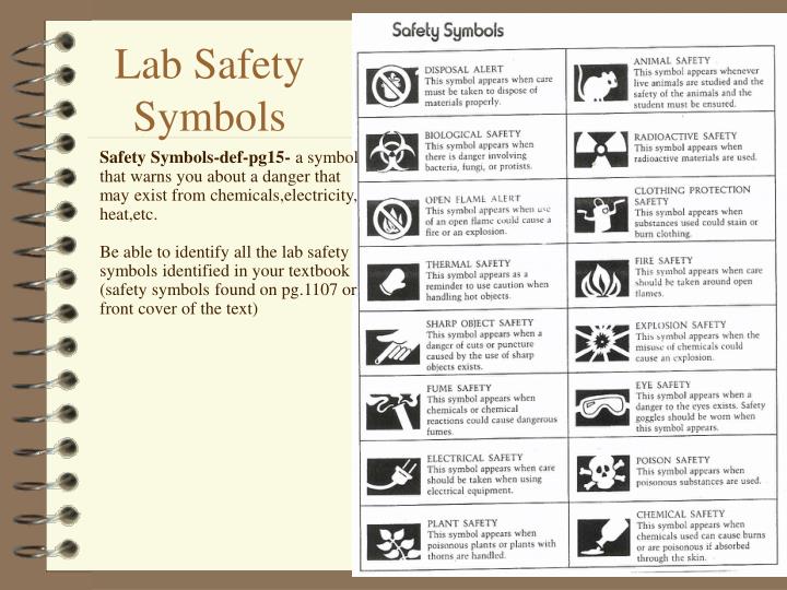 Laboratory Safety Symbols And Meanings