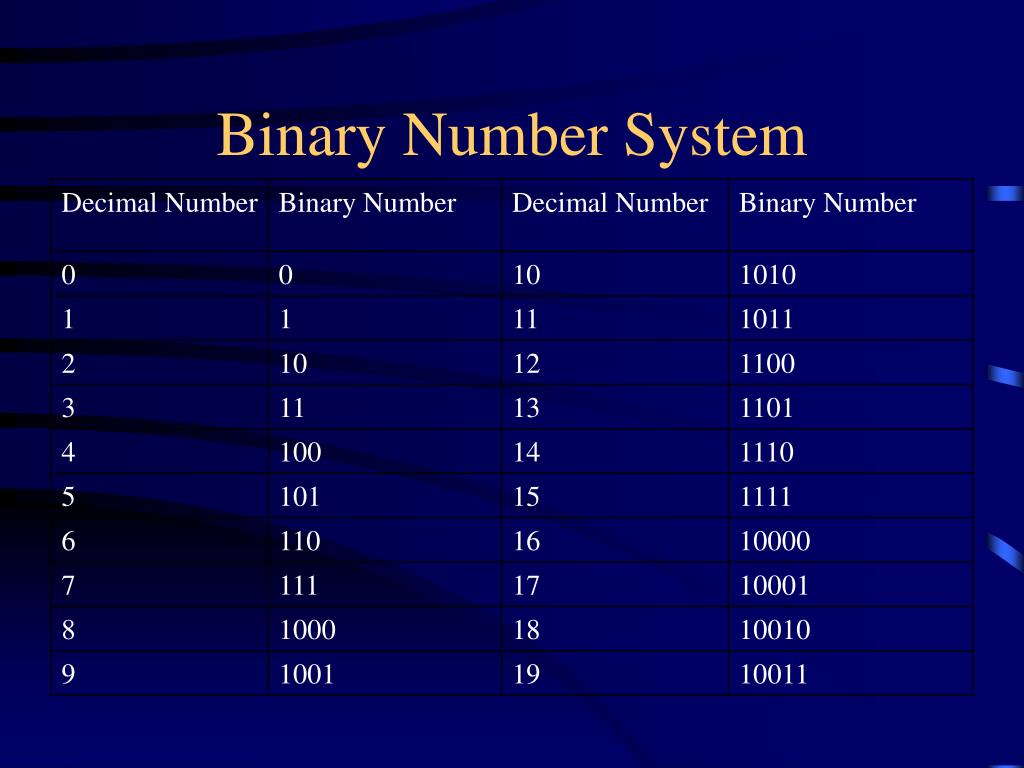powerpoint presentation on binary number system