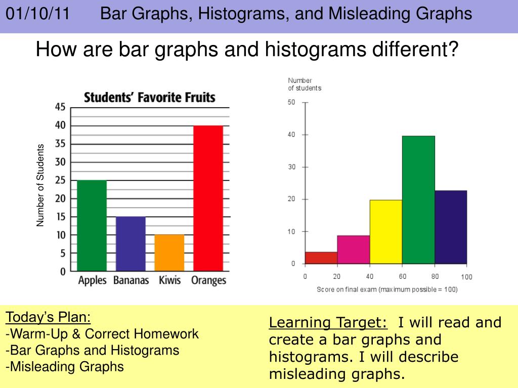 Similarities Between Bar Graph And Histogram Free Table Bar Chart