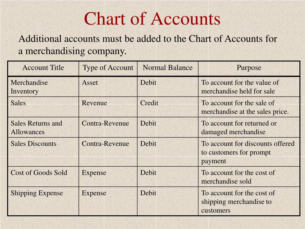 T me accounts for sale