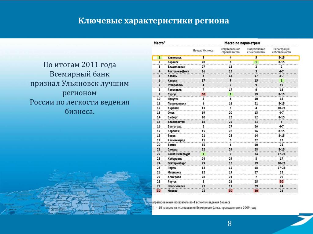 Характеристика региона. Регионы РФ характеристика. Характеристика областей России. Охарактеризуйте регионы России.