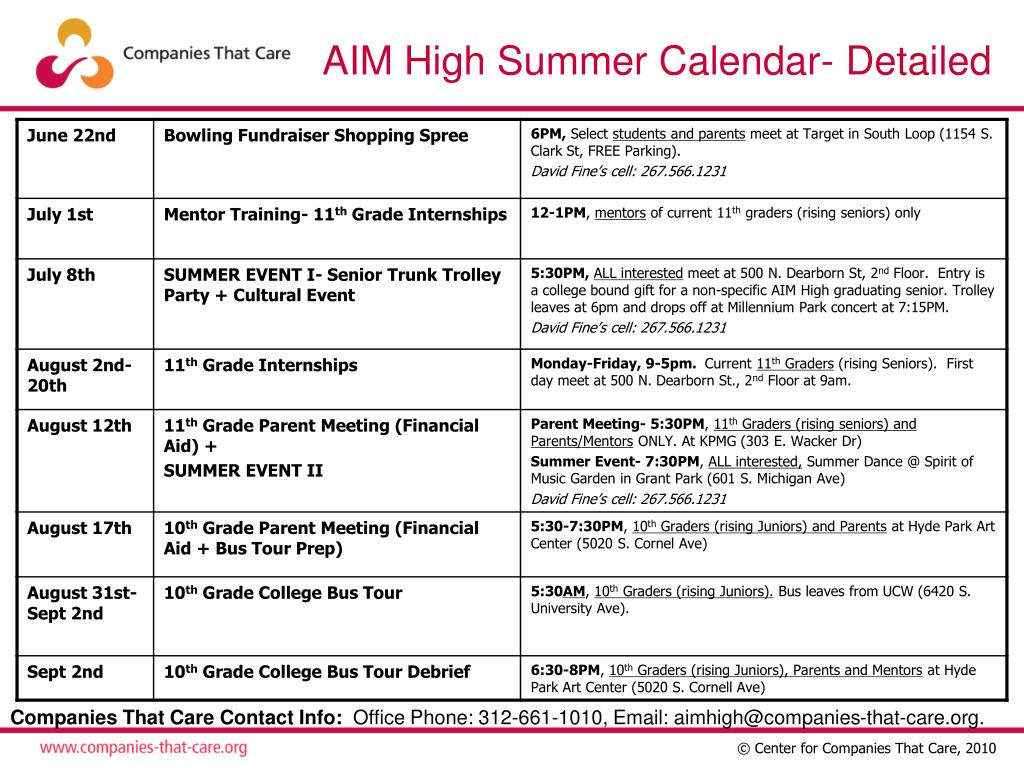 PPT Award Presentation from AIM High Year End Recognition Event