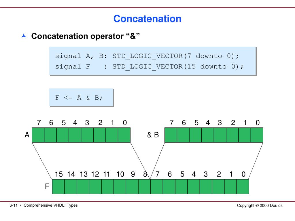 vhdl concatenation assignment