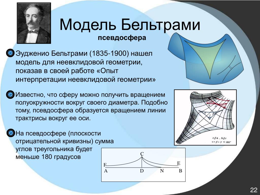 Неевклидова геометрия н и лобачевского. Модель Лобачевского псевдосфера. Модель Бельтрами - модель геометрии Лобачевского. Модель Пуанкаре геометрии Лобачевского. Модель Бельтрами псевдосфера.