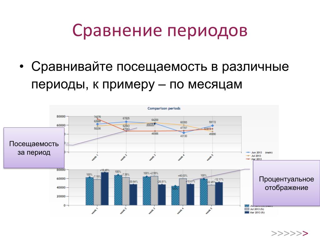 Сравнение эпох