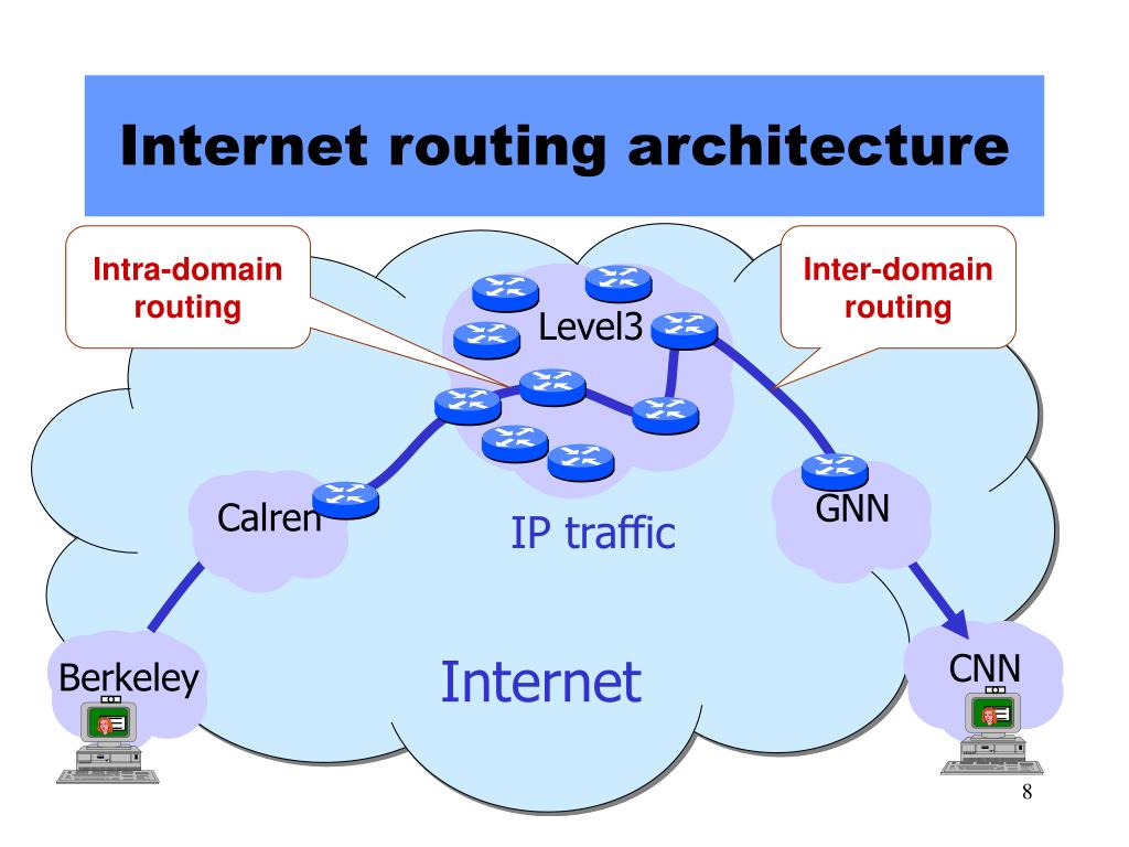 Архитектура IPS. Веб роутинг. Классовая доменная маршрутизация. Маршрутизация в интернете