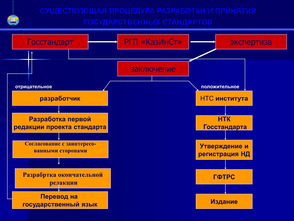 План реализации муниципальной программы