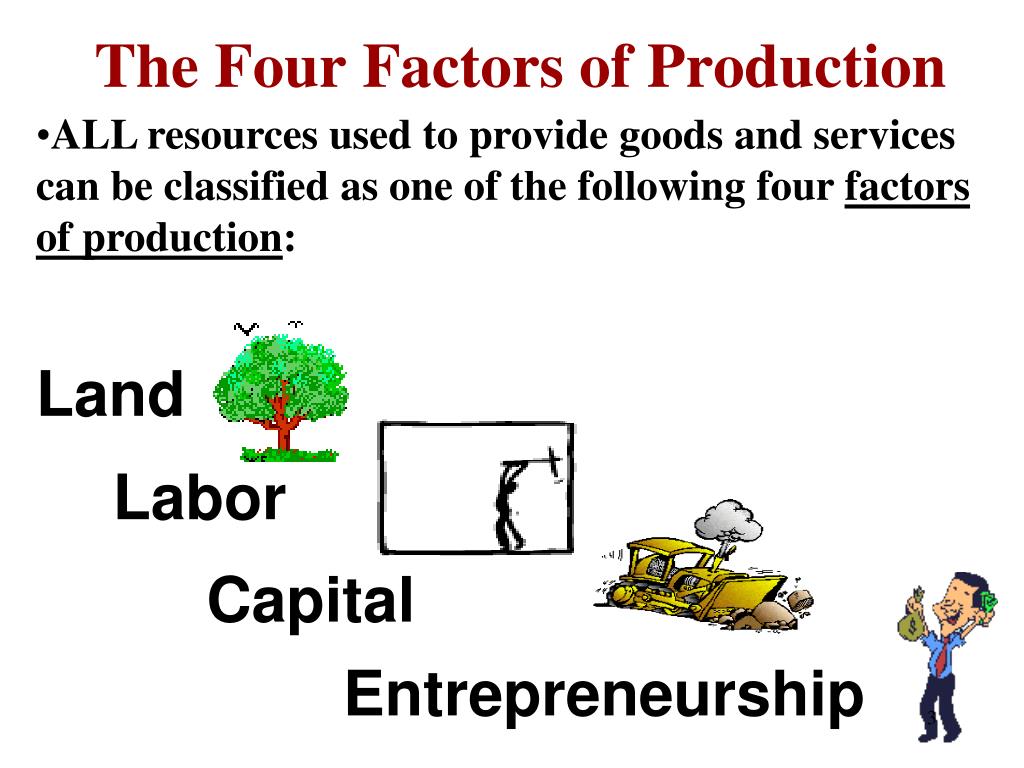 4 factors of production law 4 factors of production law
