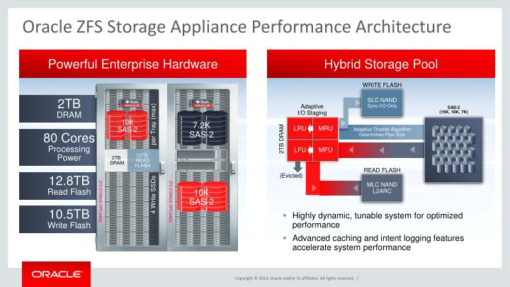 Oracle Zfs Storage Appliance Architecture | Dandk Organizer