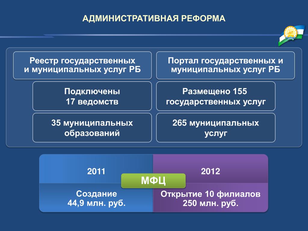 Сайты отделов образования республики башкортостан