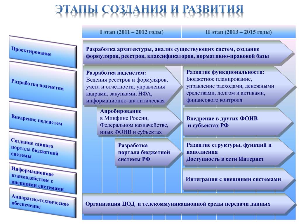 Гис электронная школа новосибирск