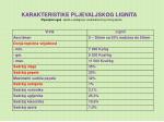 karakteristike pljevaljskog lignita