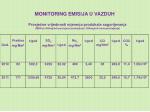 monitoring emisija u vazduh