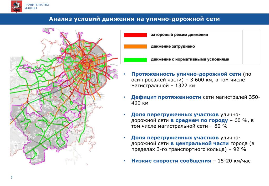 Анализ сети в организации. Анализ улично дорожной сети. Протяженность улично-дорожной сети. Улично-дорожная сеть Москвы. Анализ транспортного движения.