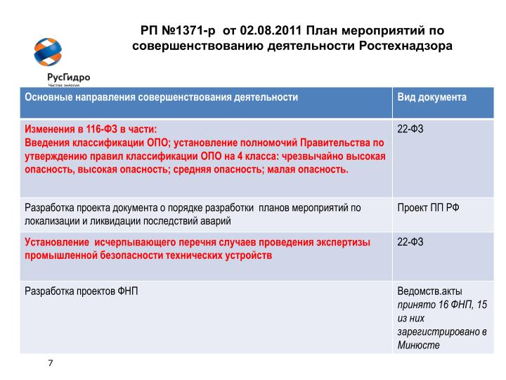 ФНП РОСТЕХНАДЗОРА СКАЧАТЬ БЕСПЛАТНО ФНП РОСТЕХНАДЗОРА СКАЧАТЬ БЕСПЛАТНО