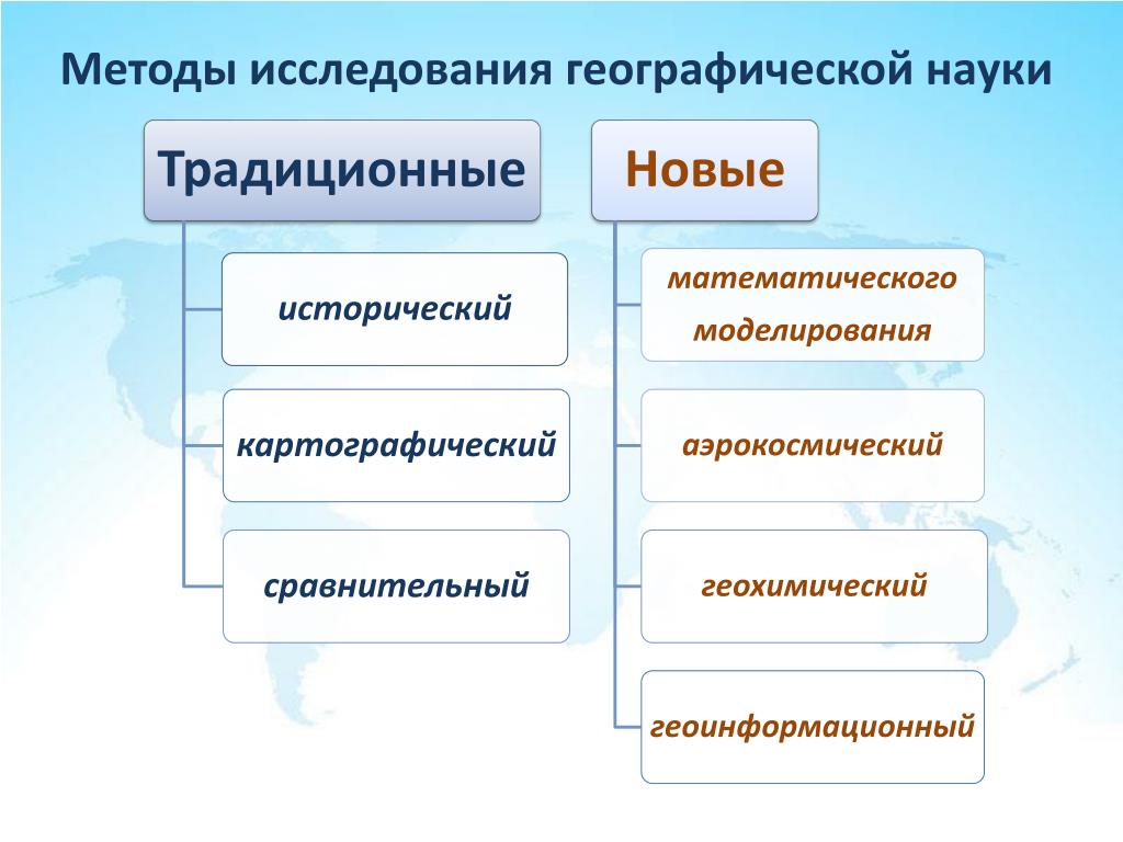 Методы географических информации