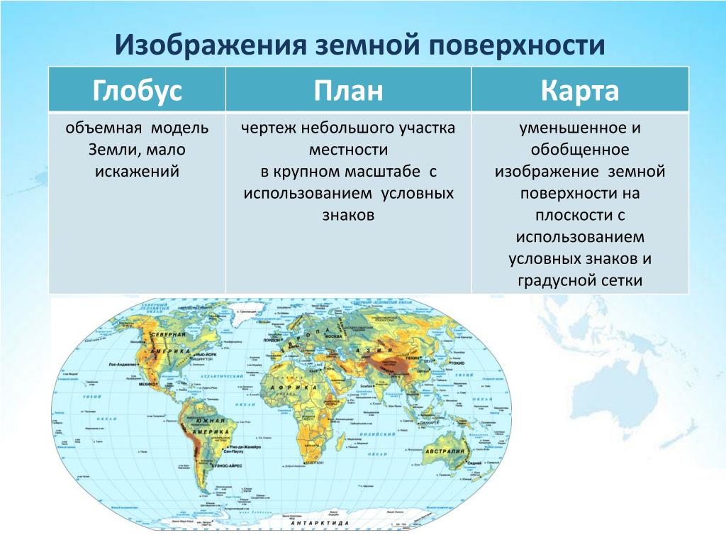 Карта изображение земной поверхности. Изображение земной поверхности. Изображение земной поверхности на плоскости. Способы изображения поверхности земли.