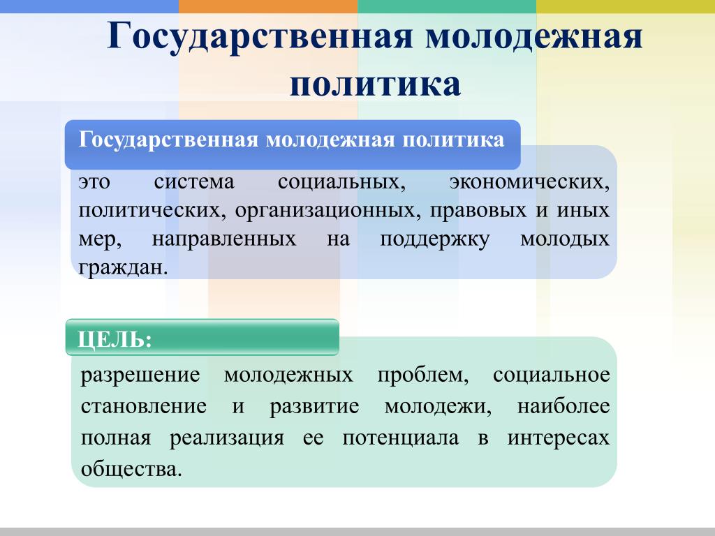 Работа гмп. Государственная Молодежная политика. Молодежная политикато. Государственная Молодежная политика презентация. Молодежная политика Беларуси презентация.