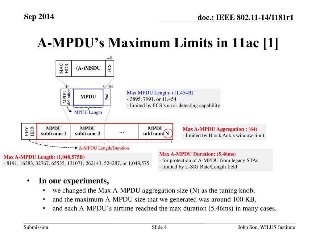 PPT Measurements on AMPDU performances under various channel