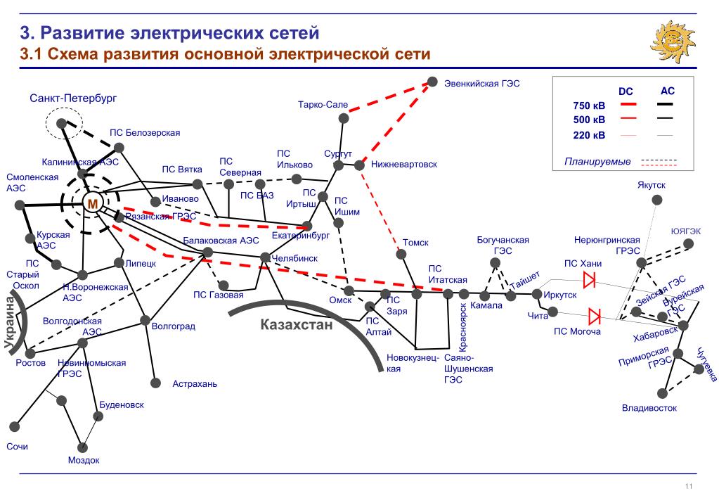 Электроснабжение россии схема