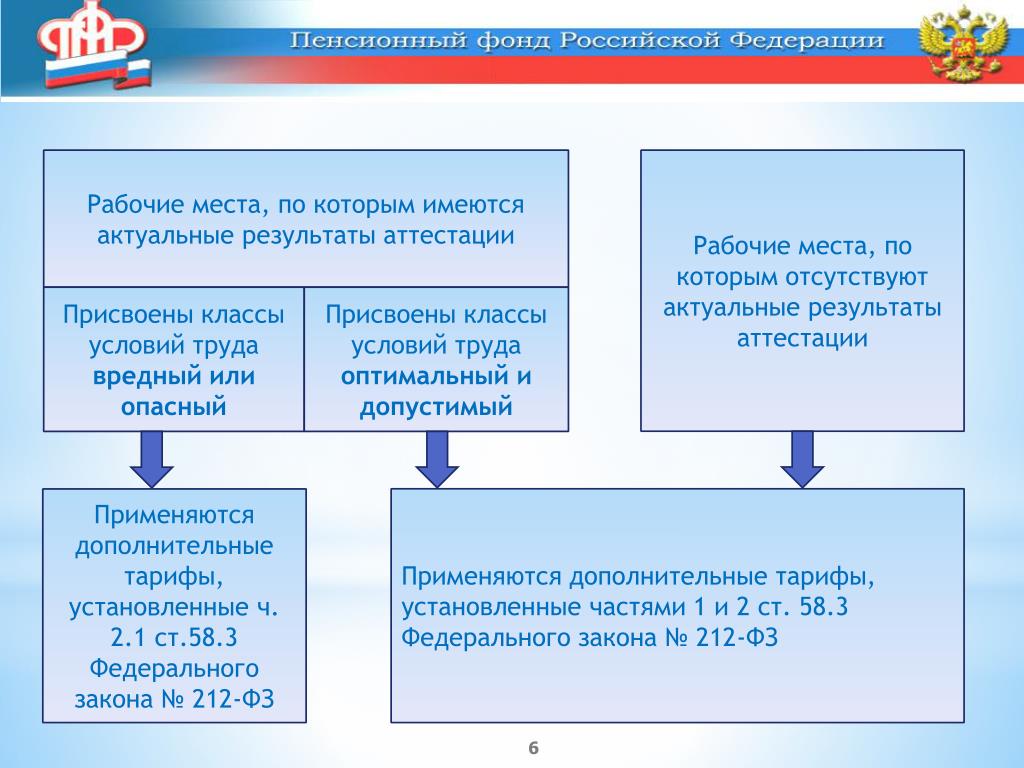 Администрирование страховых взносов. Отдел администрирования страховых взносов. Специалист по организации администрирования страховых взносов. Администрированием страховых взносов занимаются.