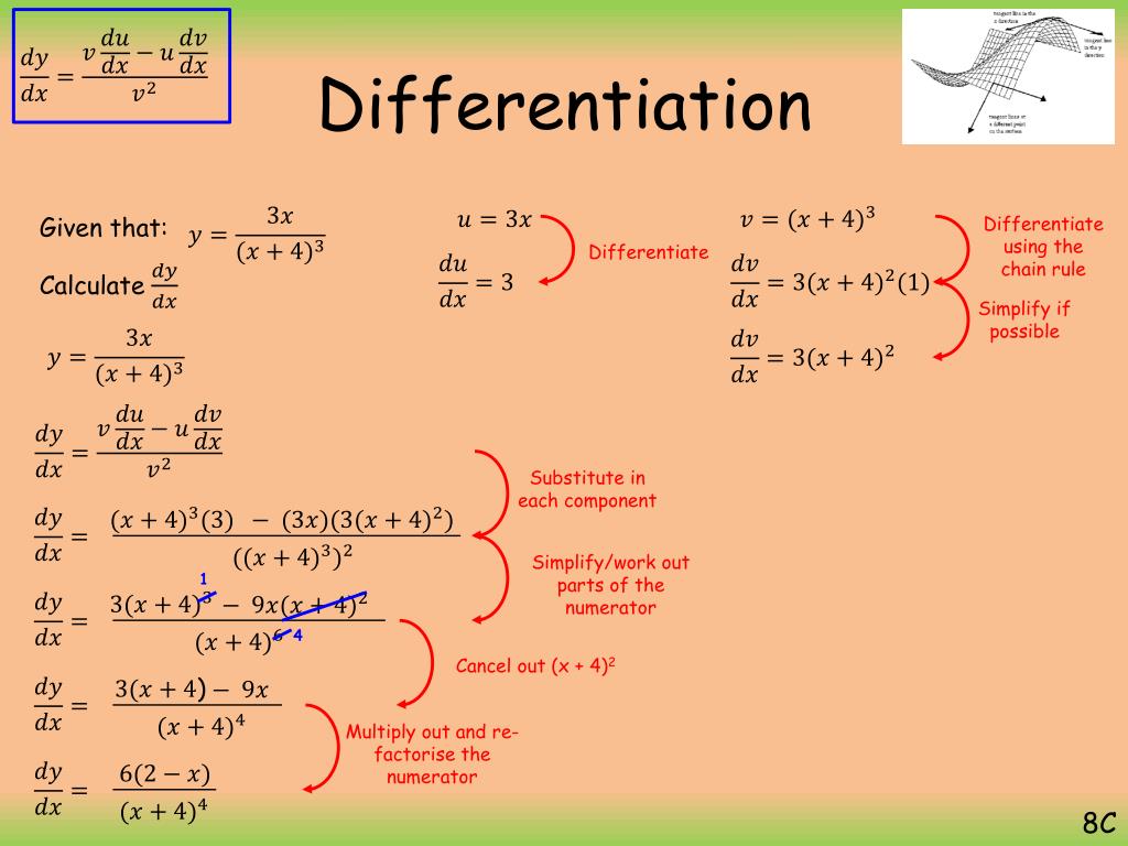 Ppt Differentiation Powerpoint Presentation Free Download Id5833254