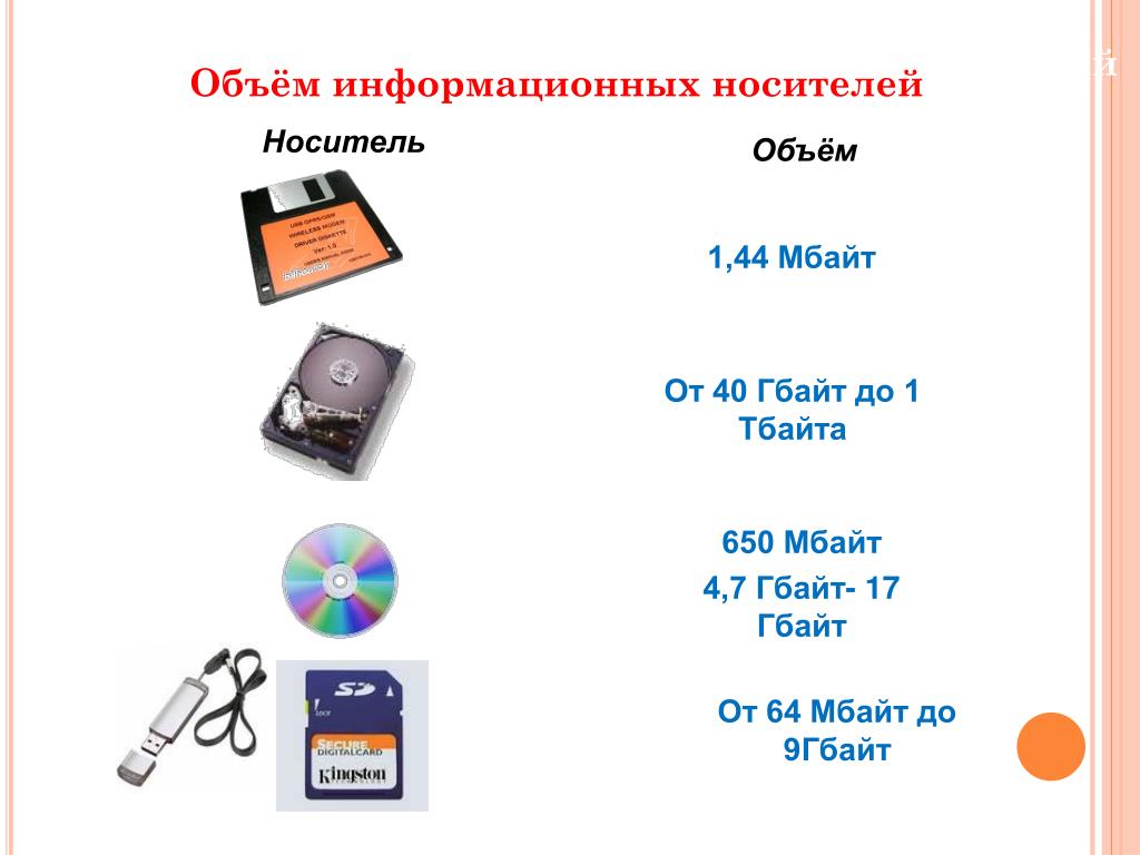 Современные информационные носители. Объем информационных носителей. Информационный носитель информационная емкость. Информационная ёмкость 4,7 Гбайт.. Информационная емкость носителя информации это.