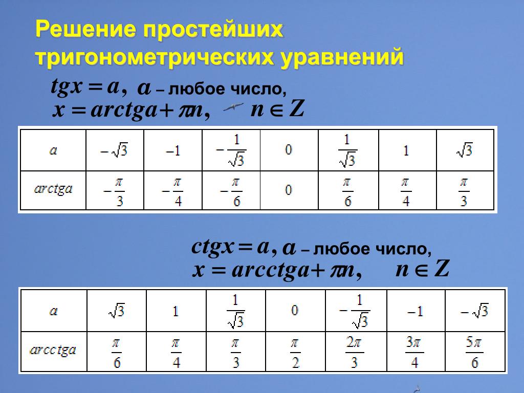 Корни тригонометрических уравнений. Таблица тригонометрических уравнений. Решение тригонометрических уравнений таблица. Таблица решения простейших тригонометрических уравнений. Решение простейших тригонометрических уравнений.