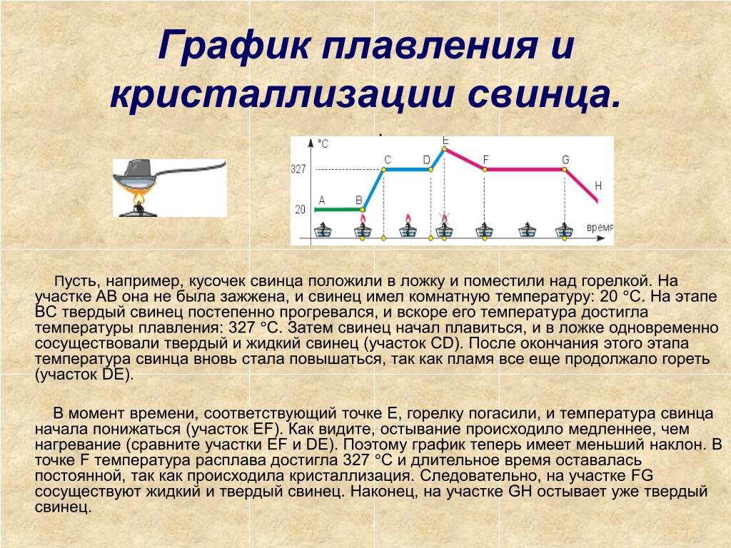 PPT - Урок физики 8 класс Раздел: Тепловые явления. Тема: Плавление вещества. Po