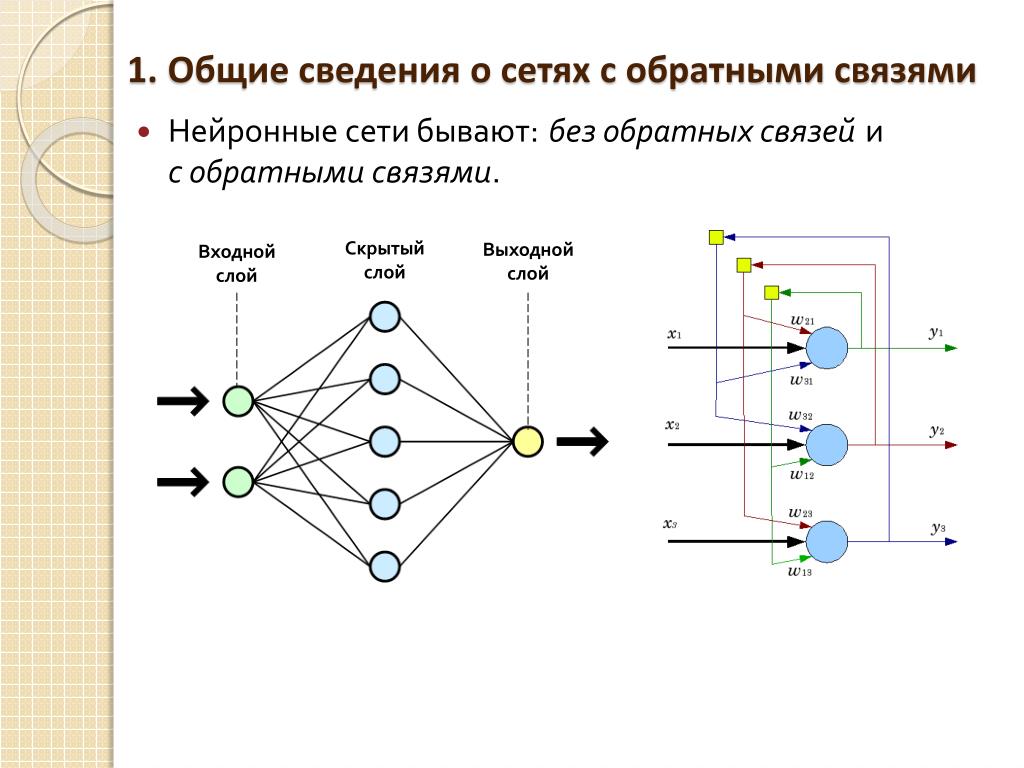 Как работает нейросеть. Архитектура рекуррентной нейронной сети с обратными связями. Нейронная сеть схема. Рекуррентный перцептрон. Нейронные сети с обратной связью.