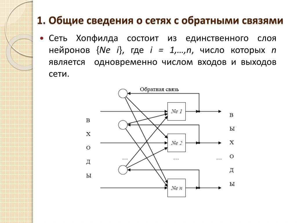 Нейронные сети с обратной связью. Структурная схема сети Хопфилда. Хопфилд нейросети. Сеть с обратными связями.