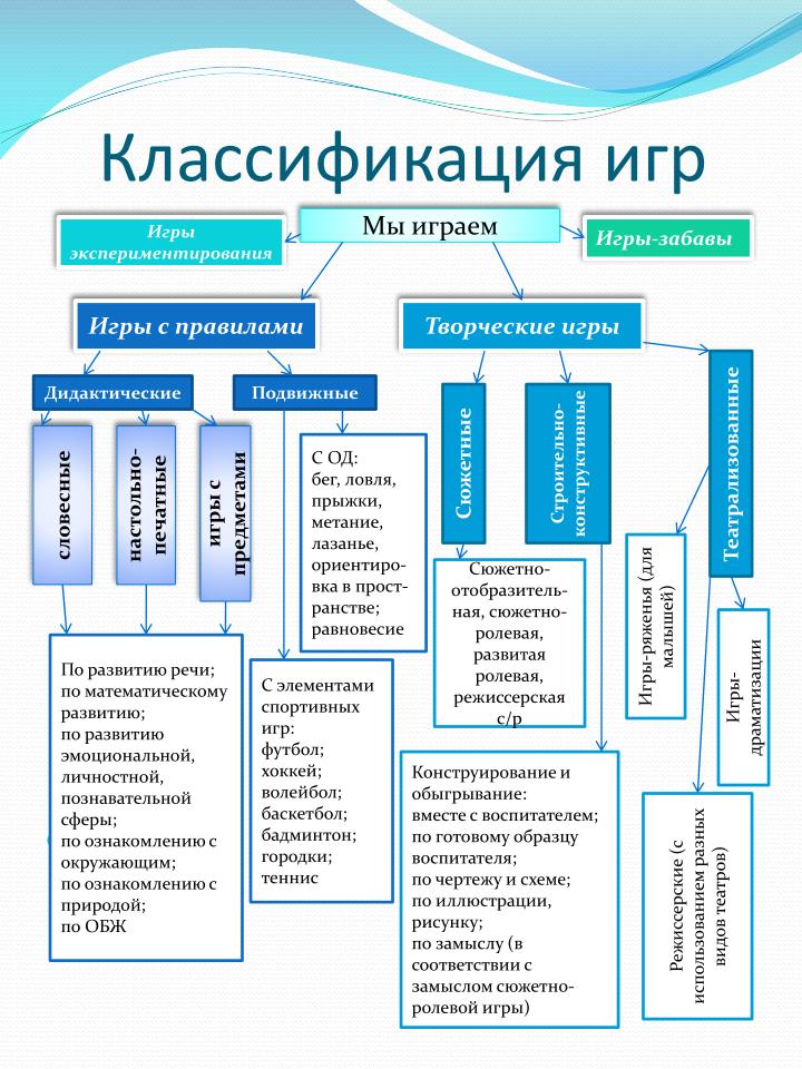 классификация игр дошкольников таблица