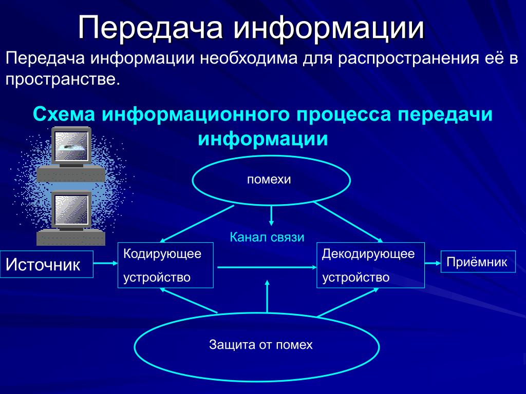 Техническая информация в интернете. Передача информации. Информационные процессы схема. Процесс передачи информации. Процесс передачи информации это в информатике.